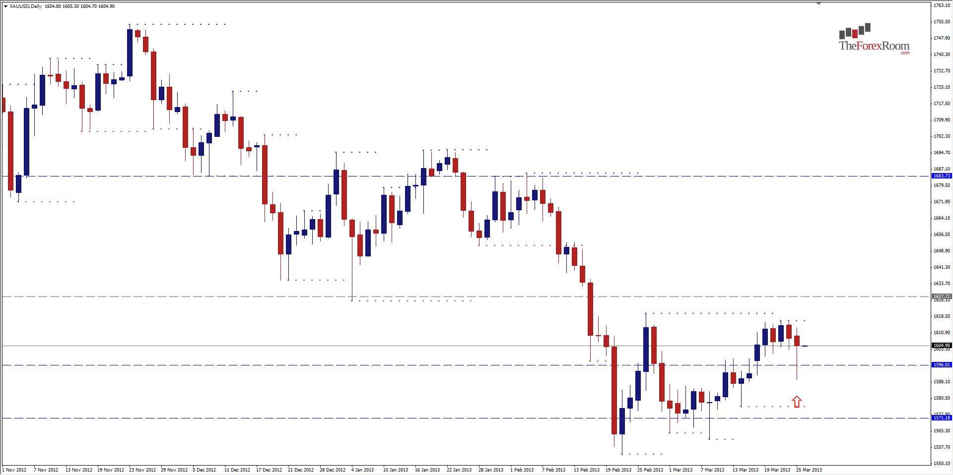 الرسم البياني الاسبوعي للذهب/الدولار - 26.03.2013 الرسم البياني الاسبوعي للذهب/الدولار - 26.03.2013